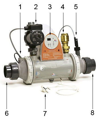 Descriptivo del intercambiador de calor Heat Line PLUS de ZODIAC